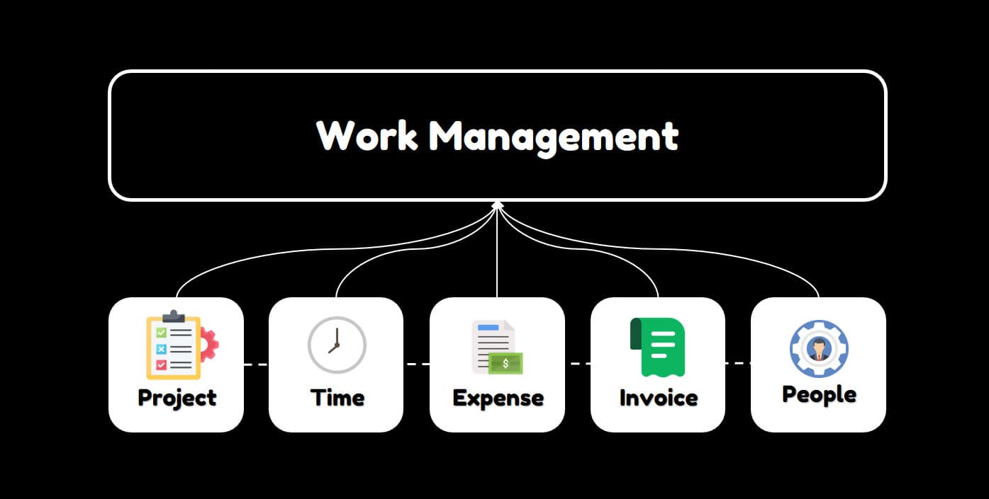 WorxUp App